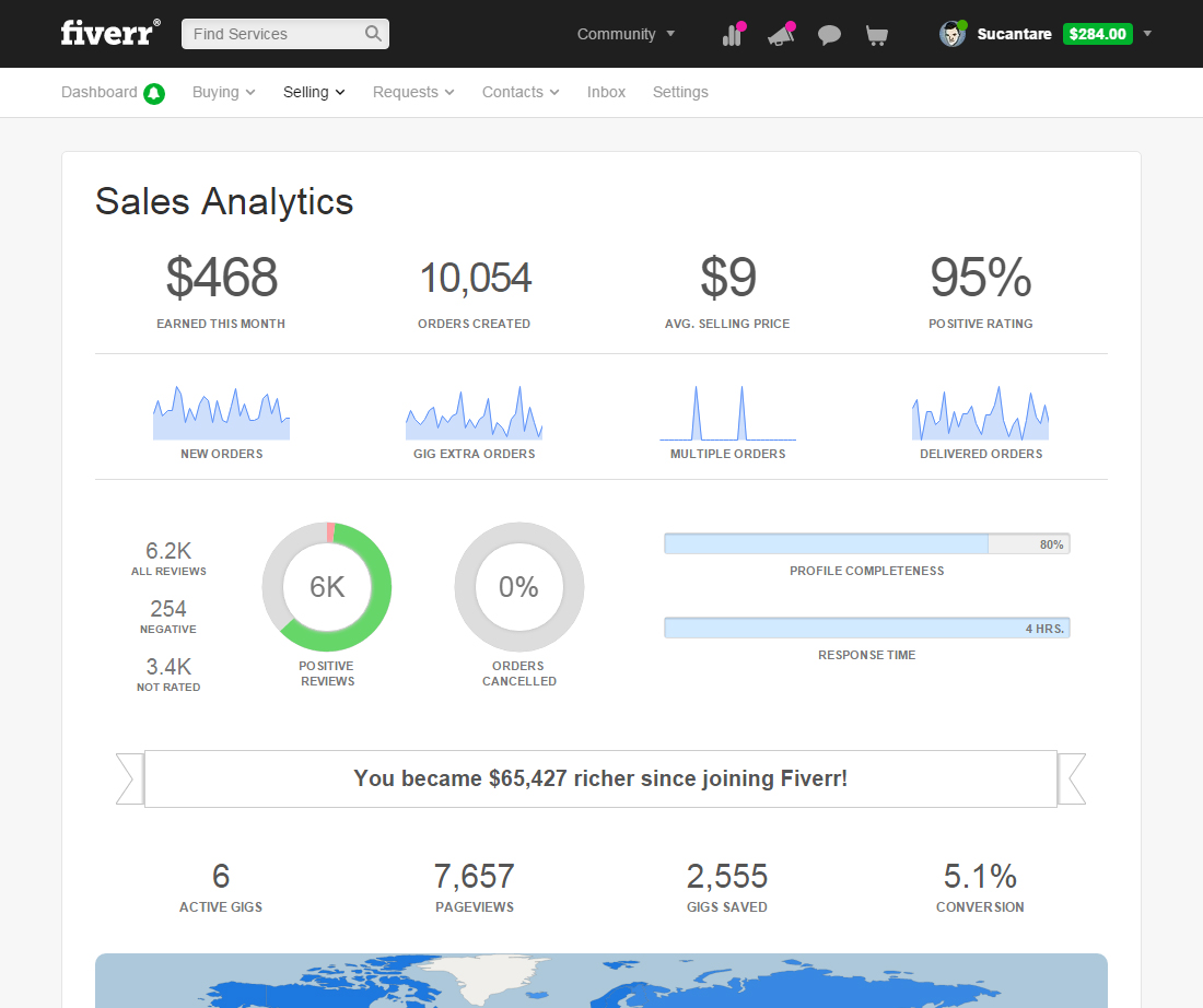 Fiverr Sales Analytics